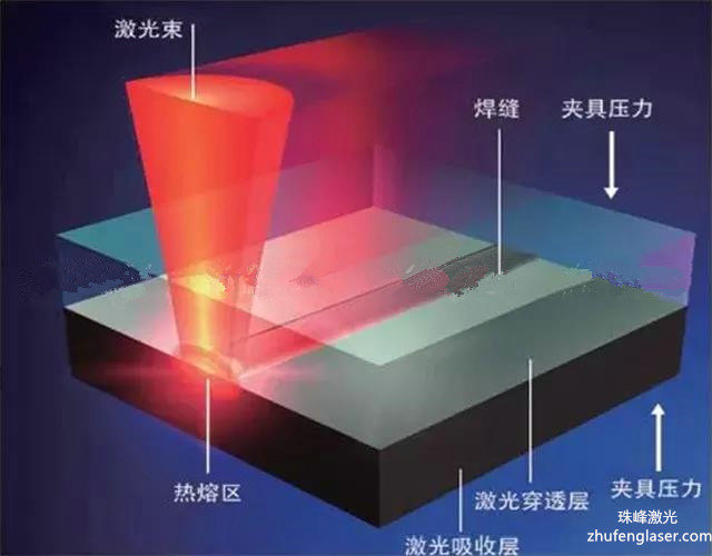 1、塑料焊接怎么操作？