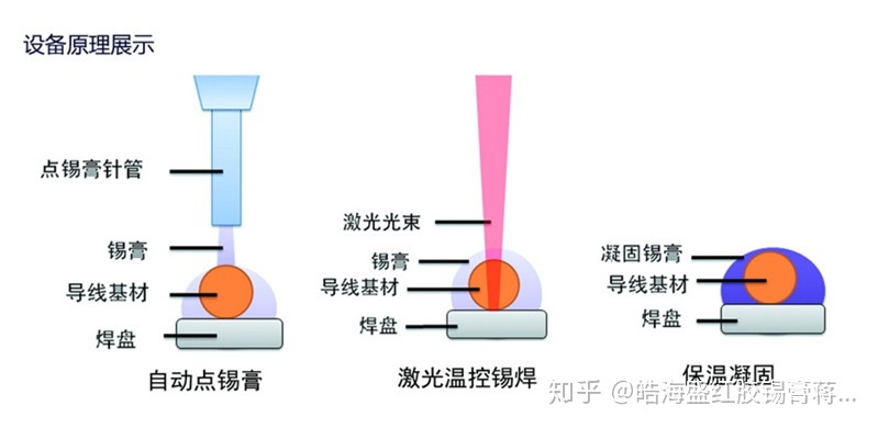 1、塑料焊接機(jī)工作原理