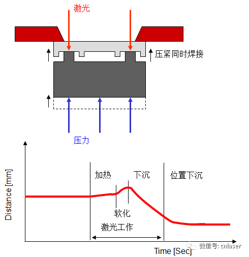 1、塑料塑料薄膜如何焊接