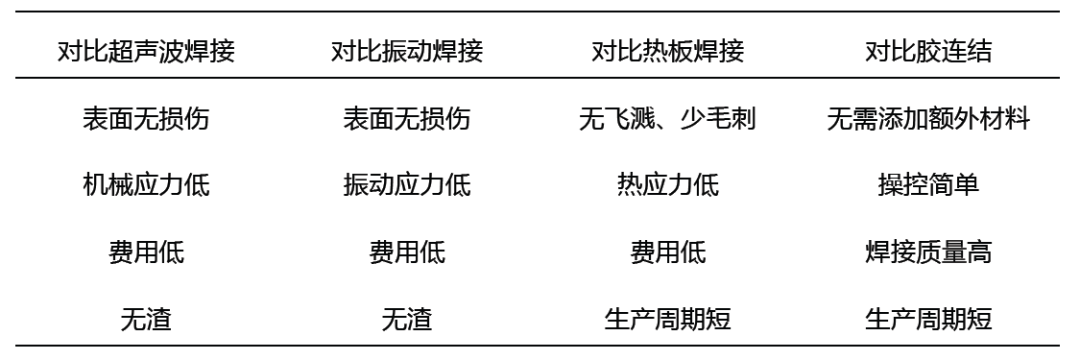2、誰知道激光器焊接的規(guī)范標(biāo)準(zhǔn)，電流相匹配厚度的，詳盡目錄的！