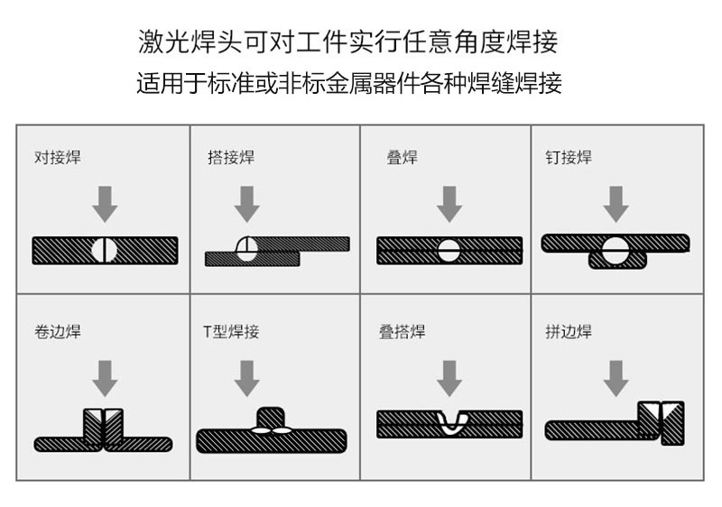 2、并不是所有的塑料都能夠焊接？