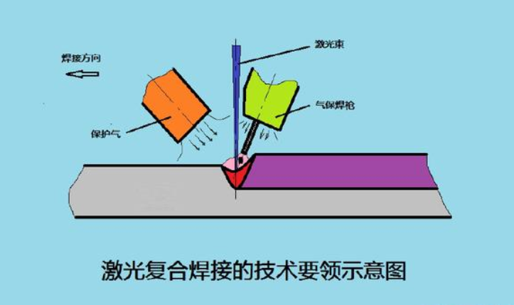 2.激光焊接技術(shù)的原理是什么？