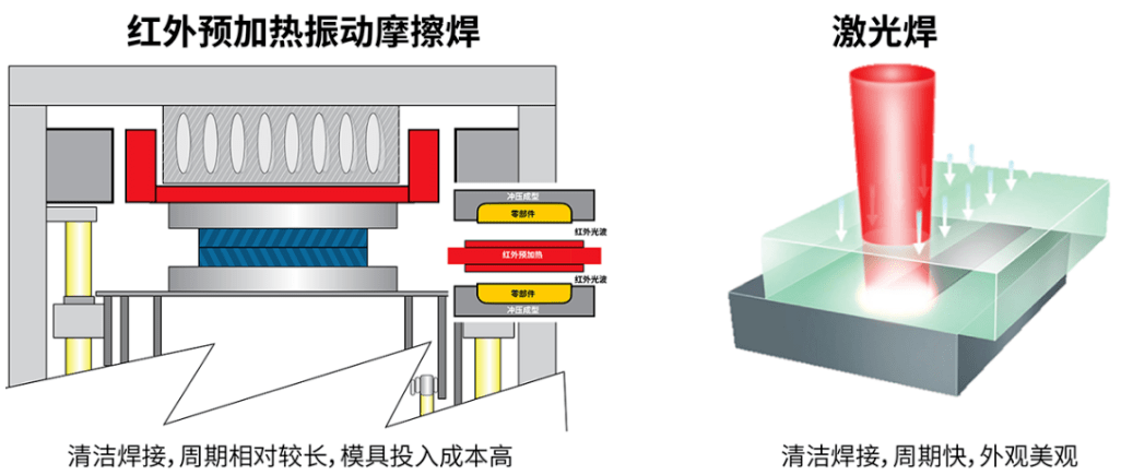 1.如何操作塑料焊接？